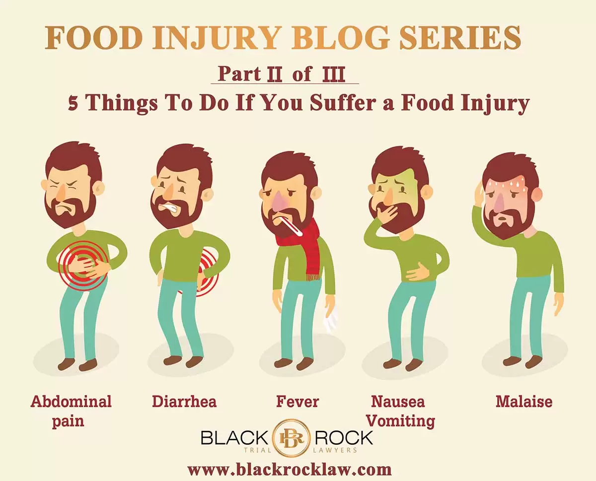 FOOD INJURY BLOG SERIES 2