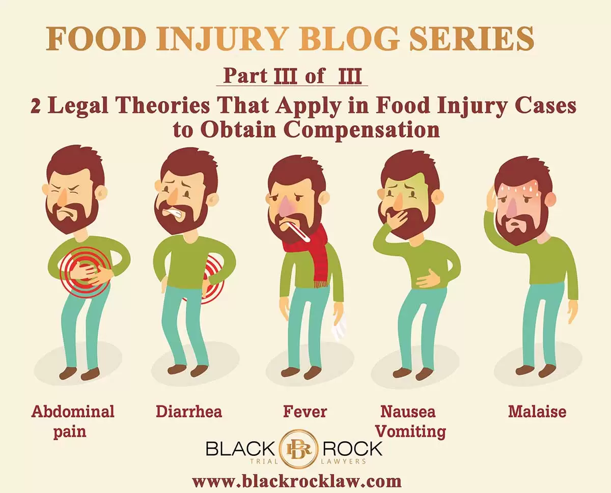 FOOD INJURY BLOG SERIES 3